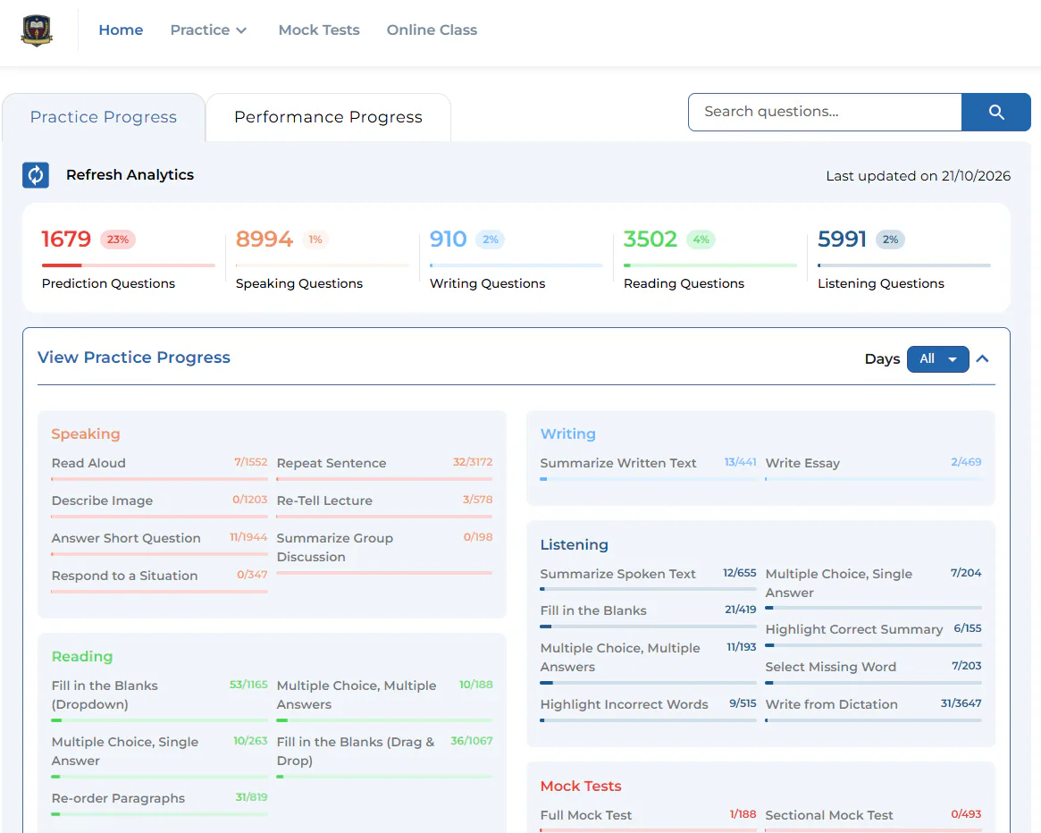 Boston Institute PTE practice portal The Boston Institute PTE practice portal, showing question bank totals for prediction, speaking, writing, reading and listening questions and practice progress by question type