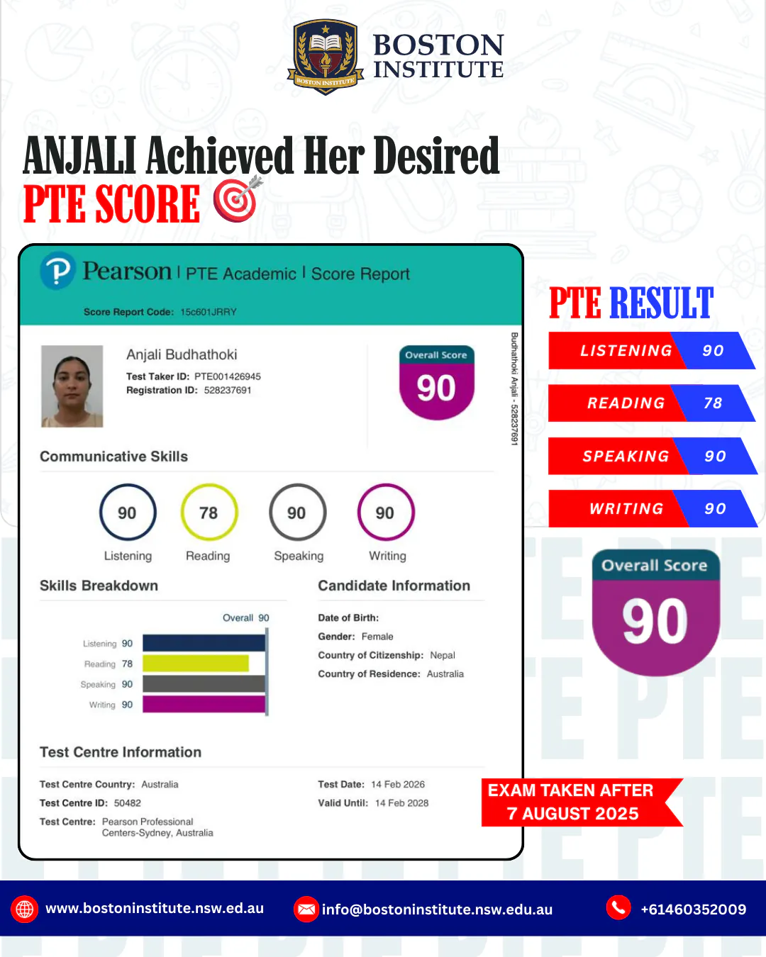PTE Academic score report for Anjali Budhathoki, overall score 90, achieved at Boston Institute Sydney