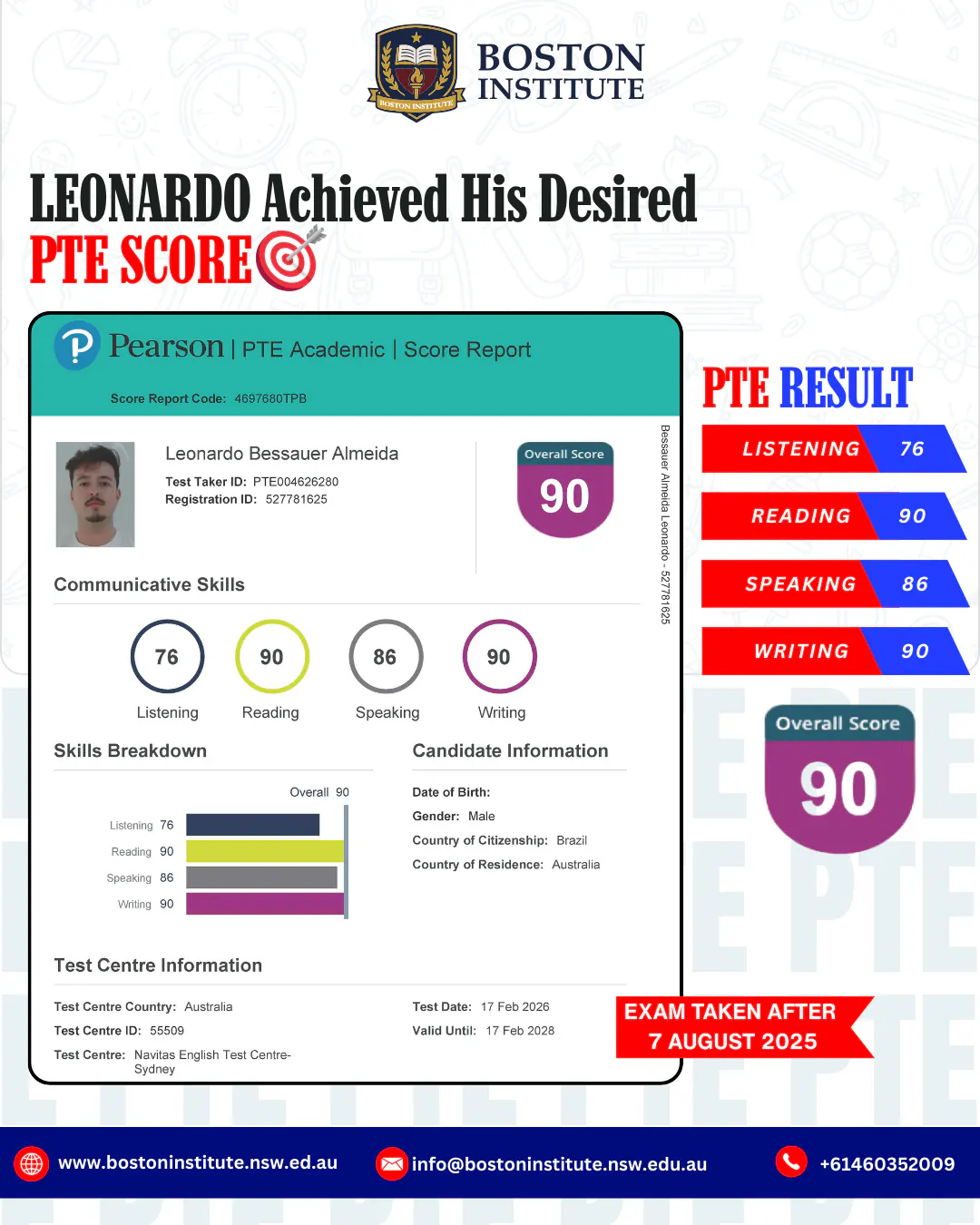 PTE Academic score report for Leonardo Bessauer Almeida, overall score 90, achieved at Boston Institute Sydney
